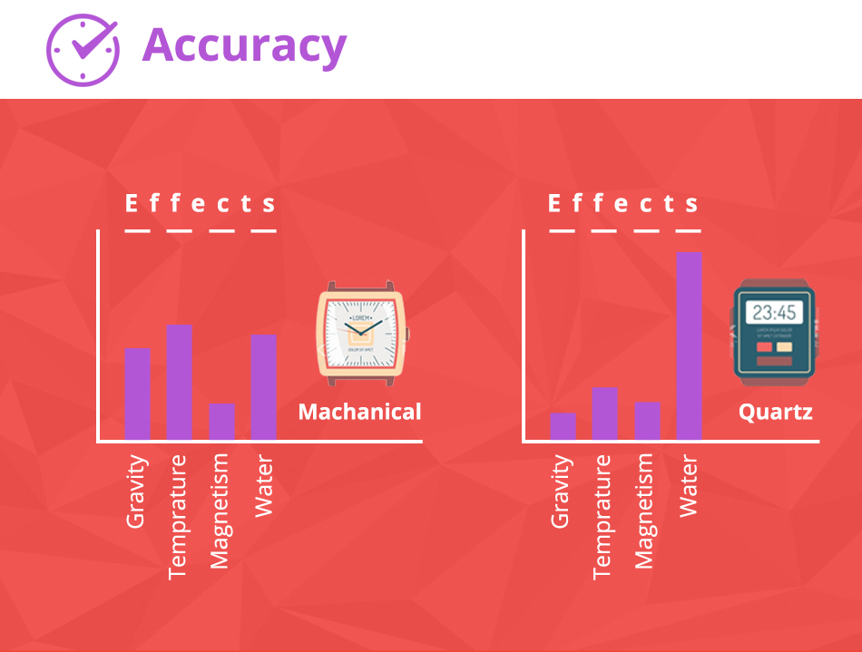 different factors affecting watch time keeping ability