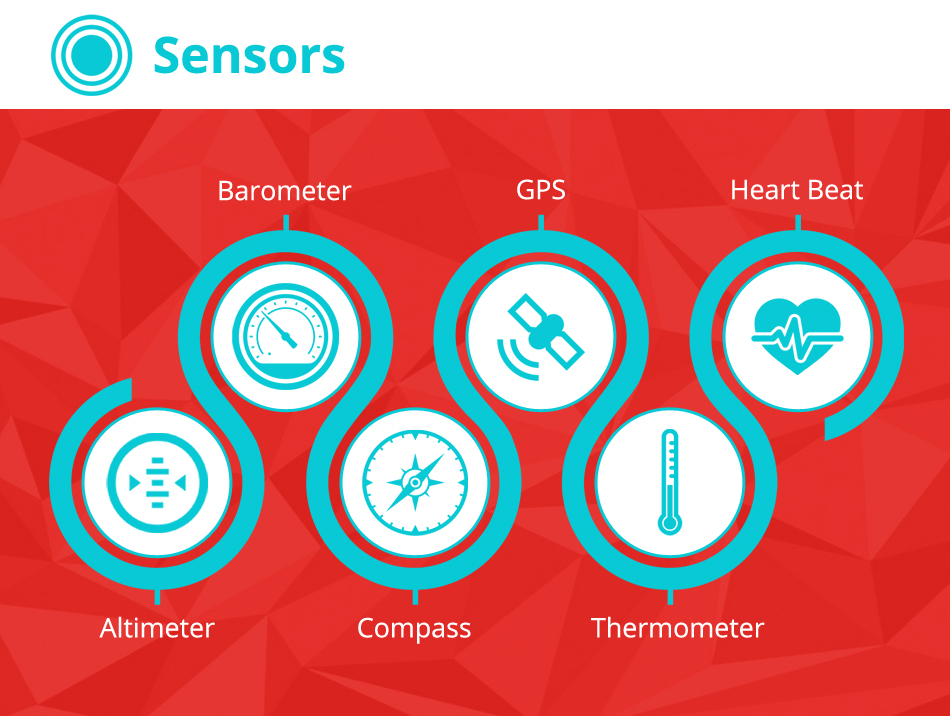 sensors incorporated on to wrist watches