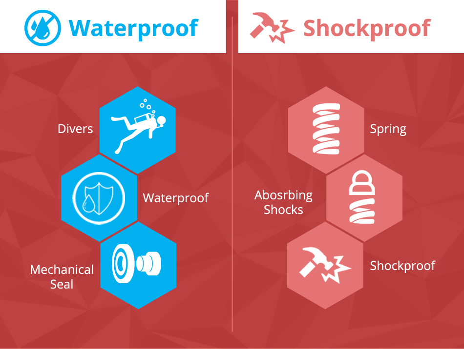 how a watch is made water and shock proof