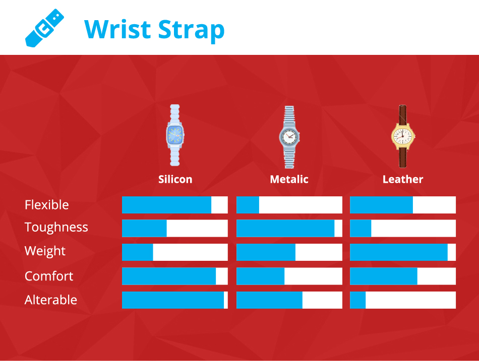 comparison of wrist bands