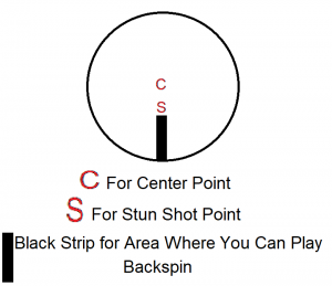 how to put backspin on cue ball