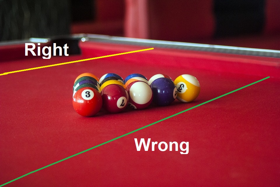 the inccorect way of pool table measurements