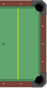 right way to measure the pool table from the upper cushions