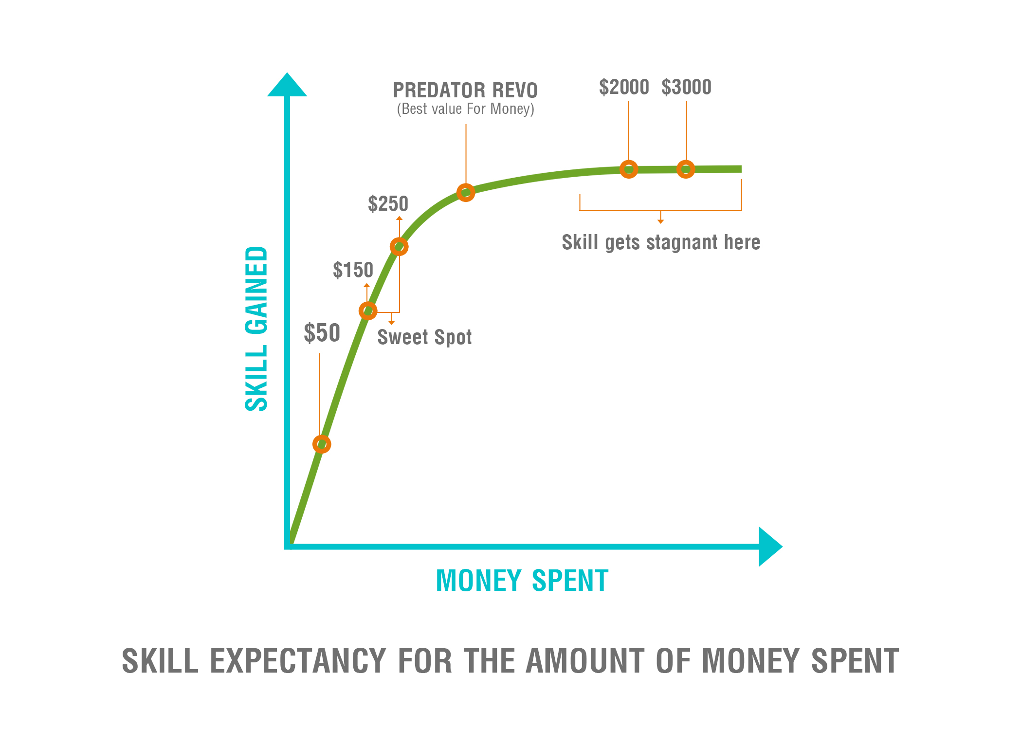 Cue Deflection Chart