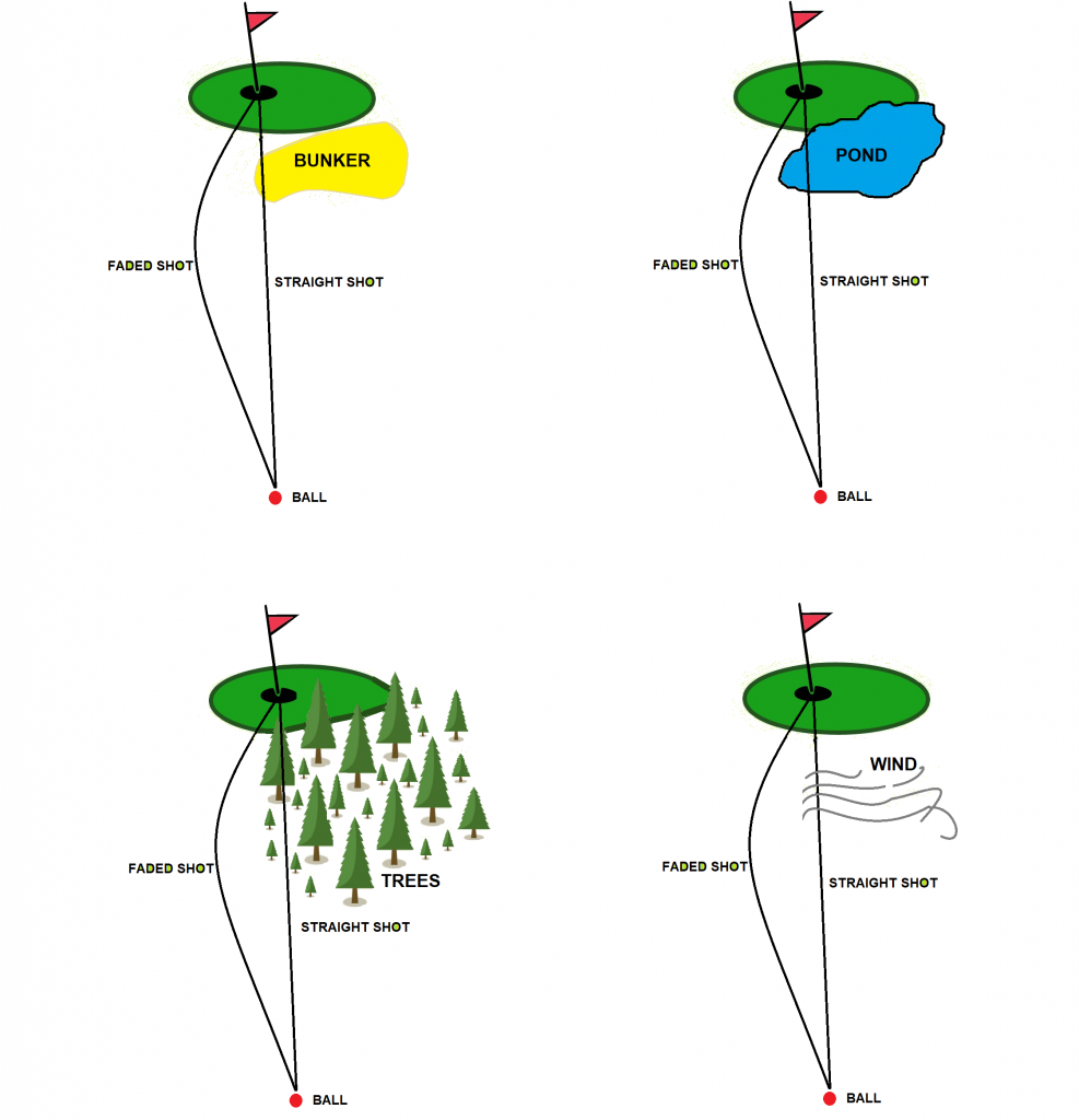 situations to play fade shot in