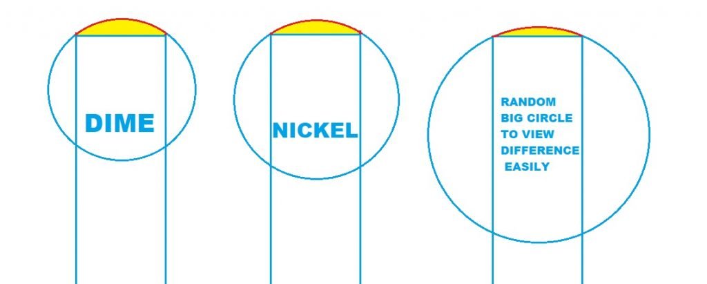 Nickel vs Dime cue tip