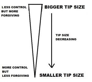tip size chart