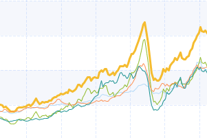 Rising prices