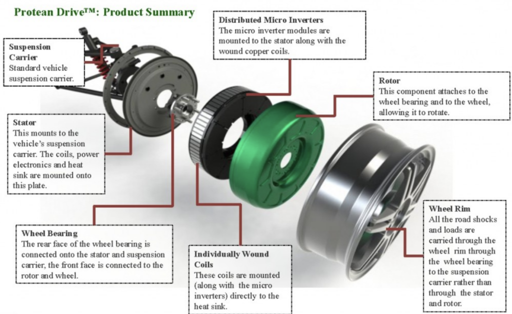 in-wheel motor